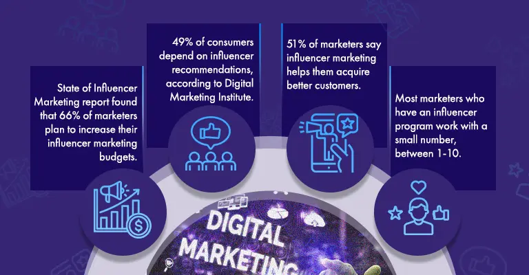 Reasons Why Influencer Marketing Clicks
